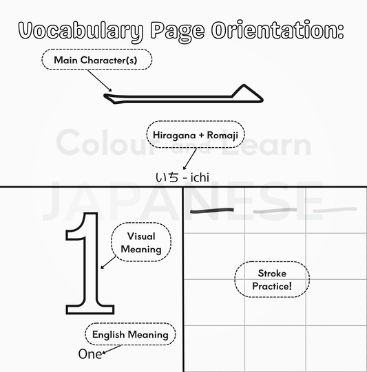 At Home and School-Nouns Vocabulary Printable Pack 1 of 5 (N5 Beginner Level) | Colour and Learn Japanese Fun Beginner Words: At School