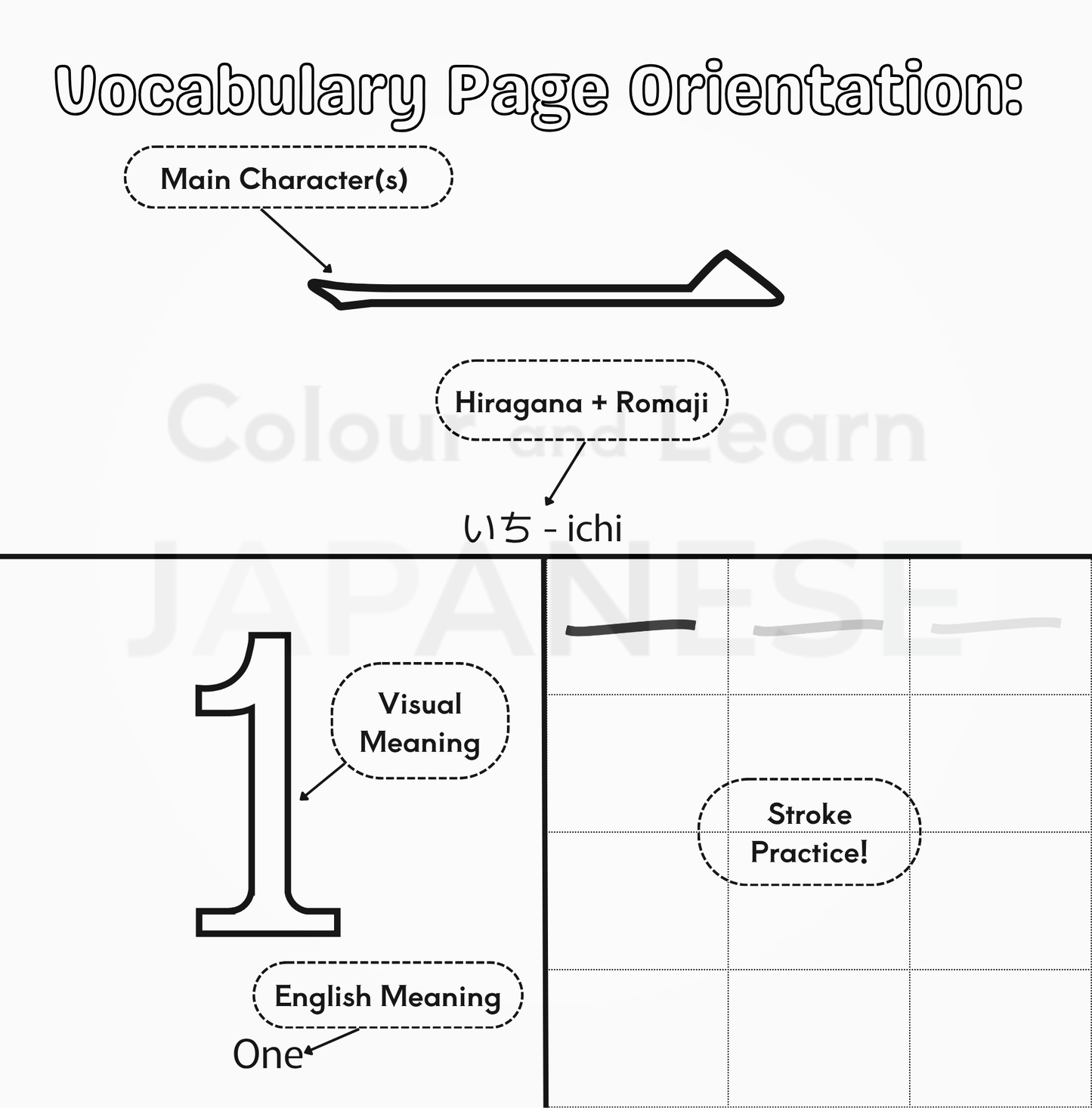 Everyday Actions-Verbs Vocabulary Printable Pack 6 of 9 (N5 Beginner Level) | Colour and Learn Japanese Fun Beginner Words: Let's Go Shopping!